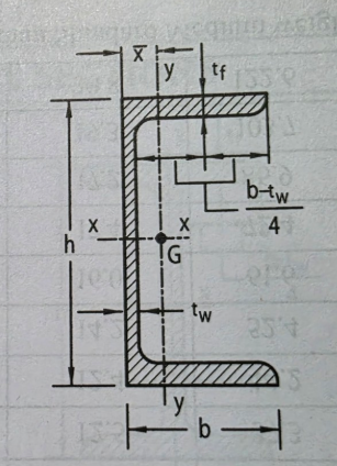 Properties of Rolled Steel Channels