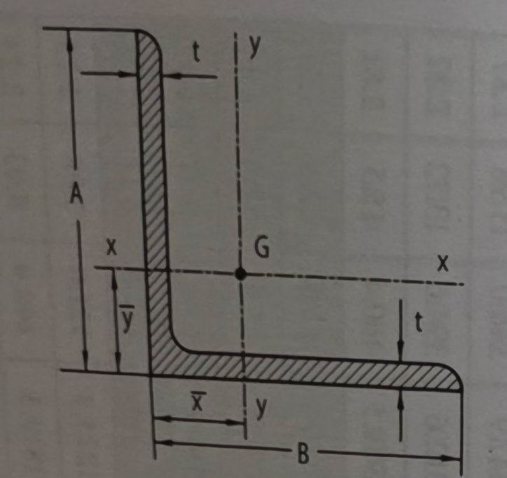 Properties of Rolled Steel Equal Angles