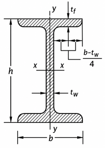 Rolled Steel Beams Size