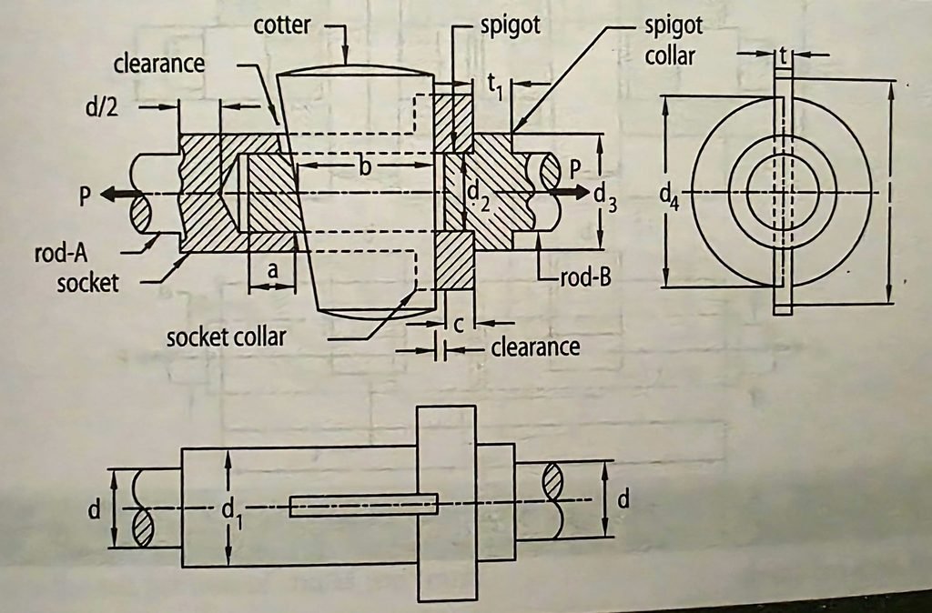 cotter joint